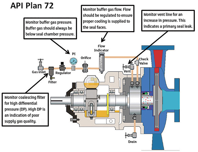 API Plan 72