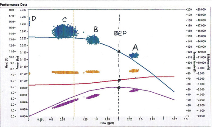 Curved Line graph