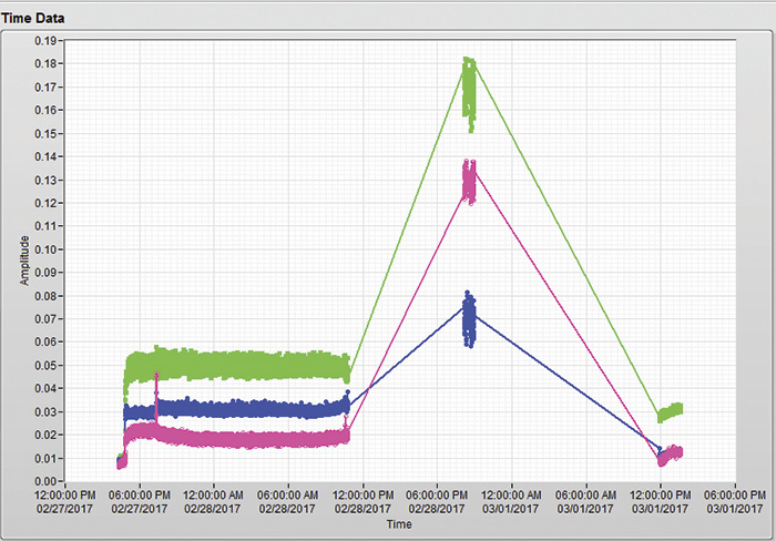 Triangle line graph