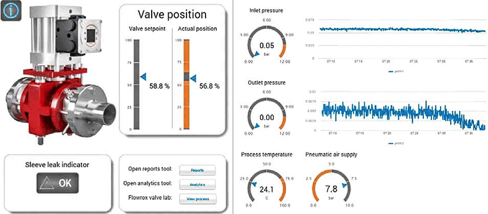 pinch valve