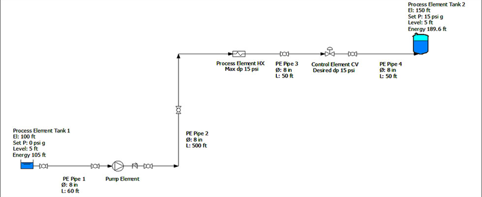 Don’t ‘Over-FEED’ Your Pumps (Part 2) | Pumps & Systems