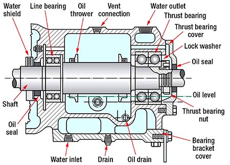 image 2 bearing housing