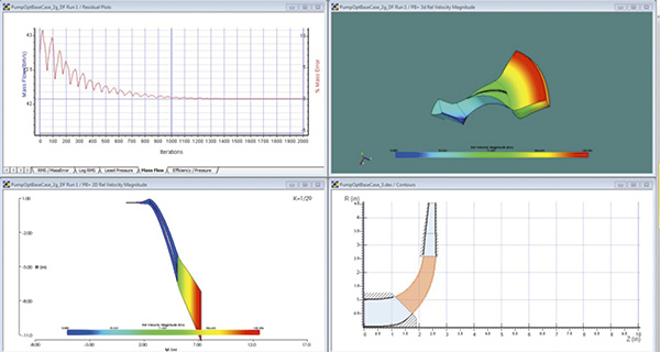 igure 5. Solution for the pump impeller optimization (Courtesy of Concepts NREC)