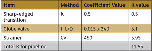 head-loss-coefficient-for-pipe-fittings-fitnessretro