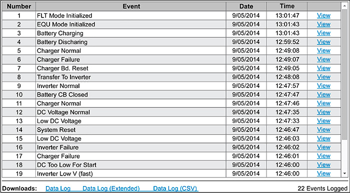 Figure 2. An example of a data log page recorded by the UPS during operation