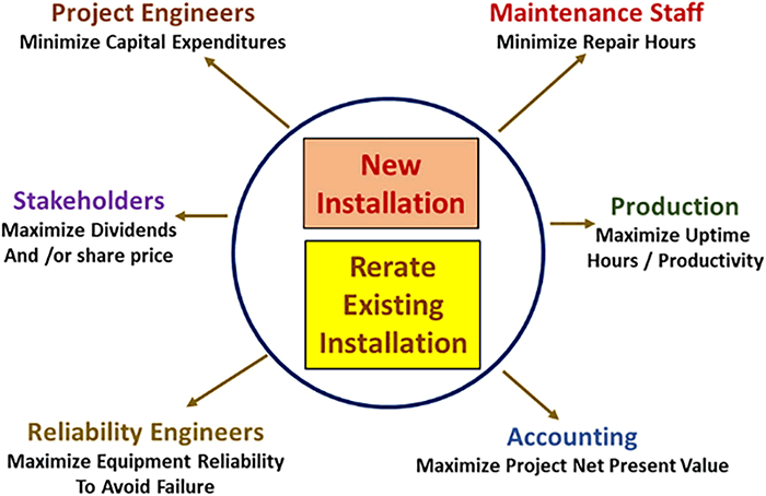 stakeholder chart