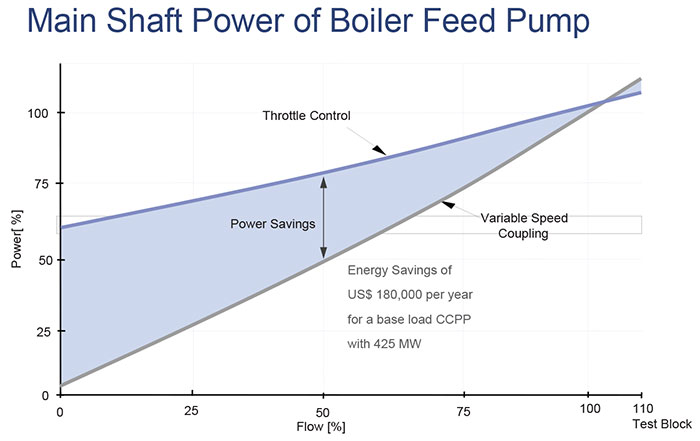 Fixed Speed vs. Variable Speed Pumps