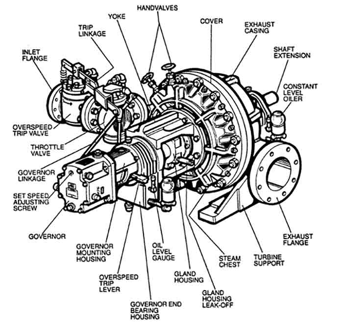 steam turbine