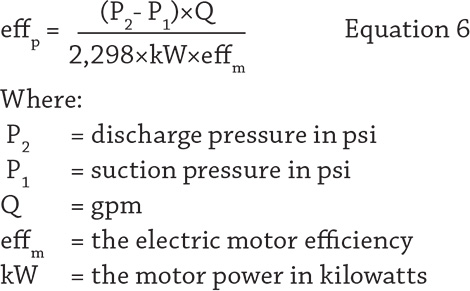 6 hydraulic pump gpm Method of Simplified a the Determining A Efficiency of