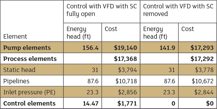 Power cost balance sheet