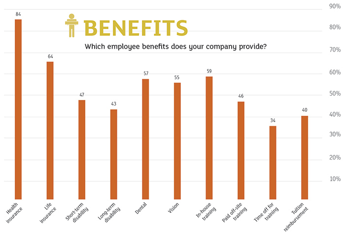 Benefits Chart