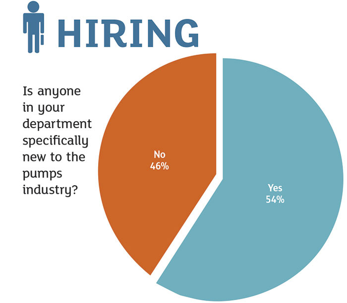 Hiring Chart 1