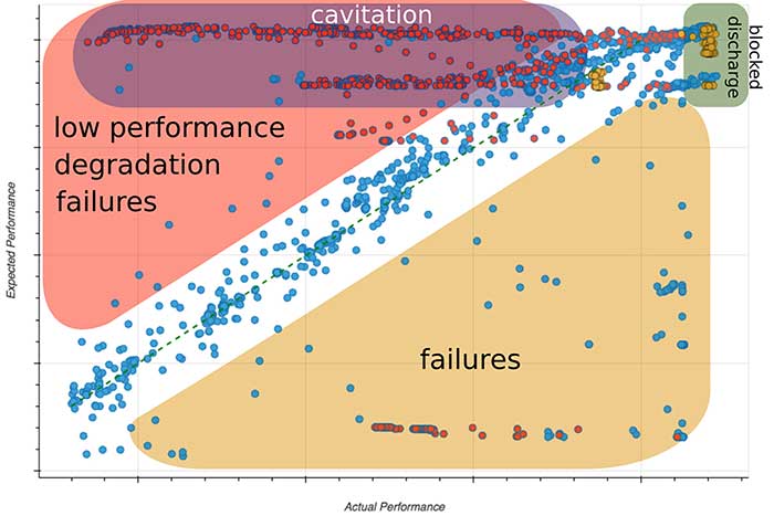 pump performance