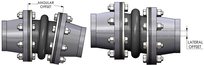 Lateral offset expansion joint and Angular offset expansion