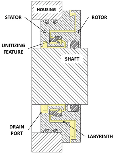 Components of a bearing isolator with the labyrinth pathway highlighted in yellow