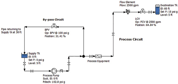 Sample piping system