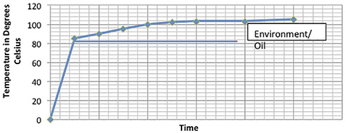 Behavior of thrust bearing pads based on thrust and environmental conditions (Article images and graphics courtesy of Hydro Inc.)