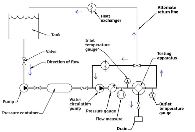 Typical test arrangement