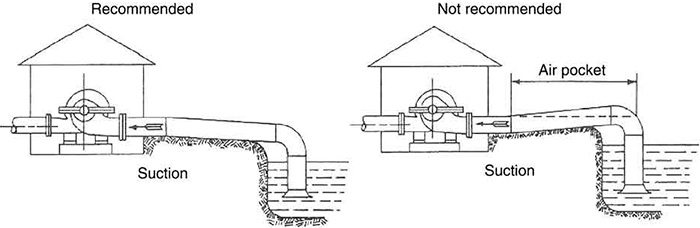 Suction pipe design