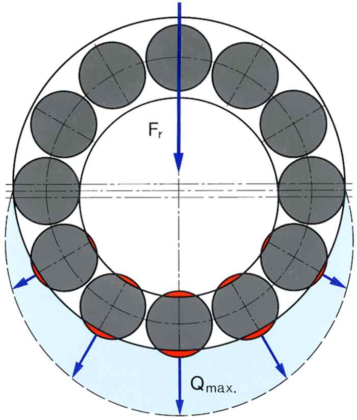 Load-Zone