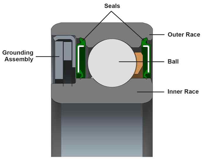  Conductive bearing concept