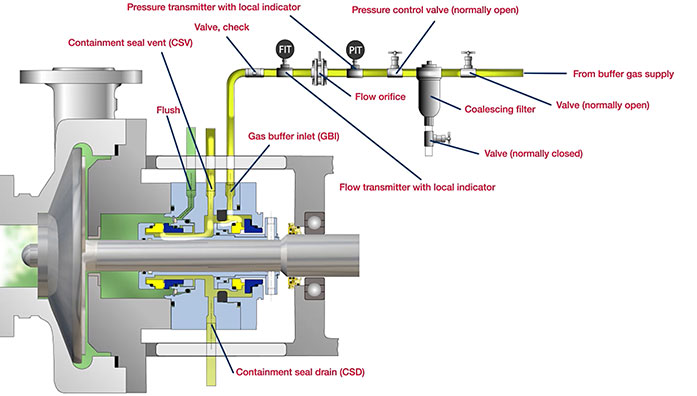 Piping system, API Plan 72