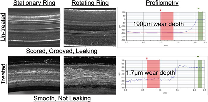 Stationary and rotating rings