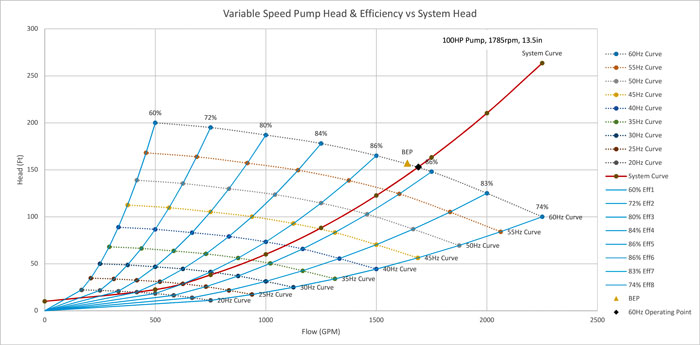 efficiency curves