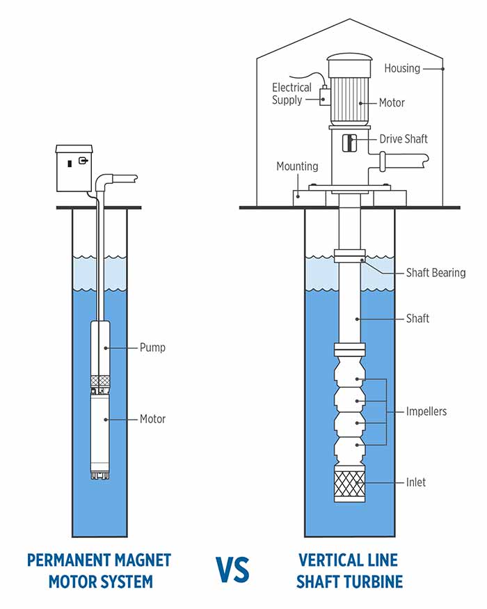 image 1 submersible systems