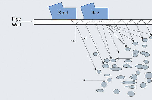 Figure 2. Doppler measurement