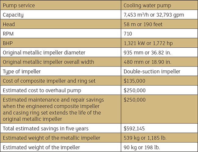 cavitation and corrosion