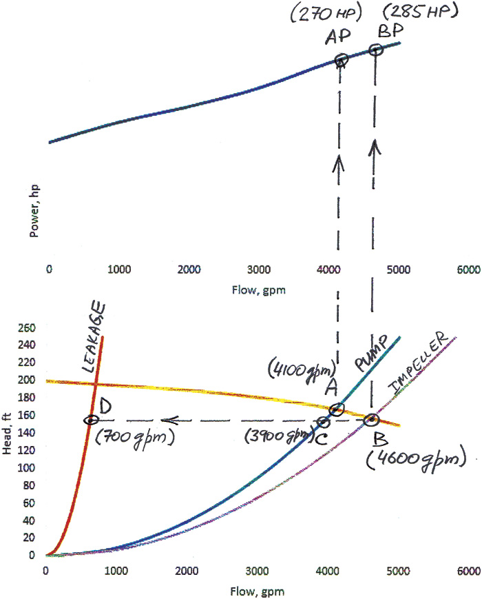 pump operating points