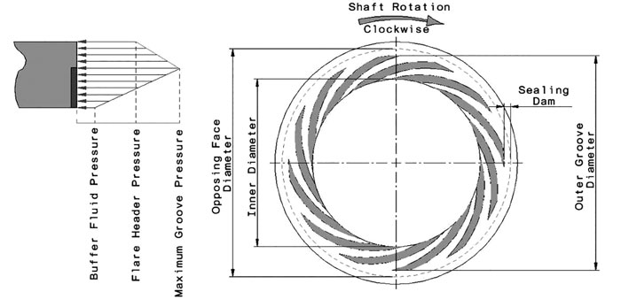 spiral groove