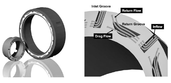 hydrodynamic structures