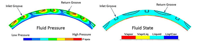 hydrodynamic structures