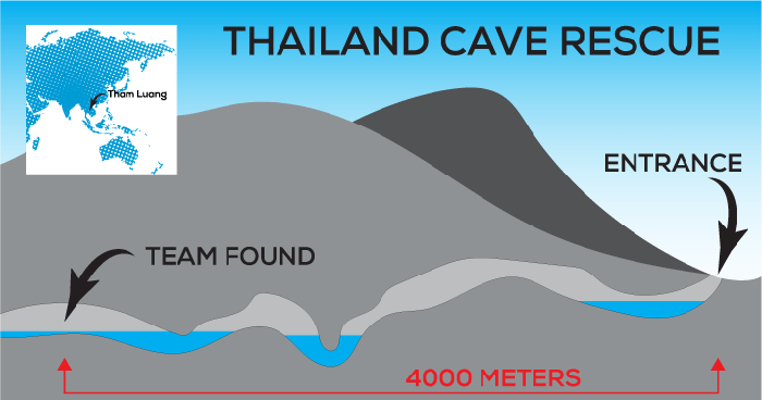 Thailand Cave Rescue illustration
