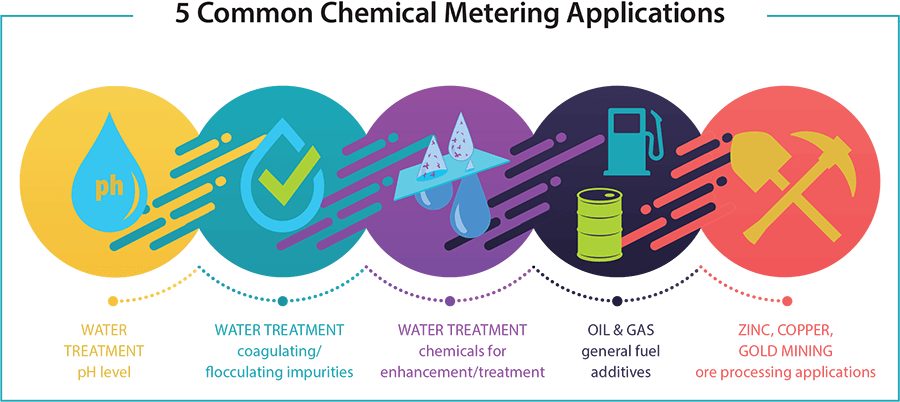 5 common metering applications