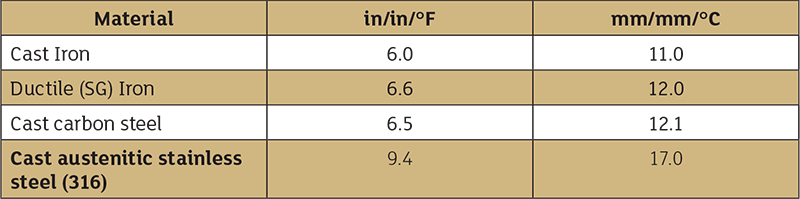 thermal expansion