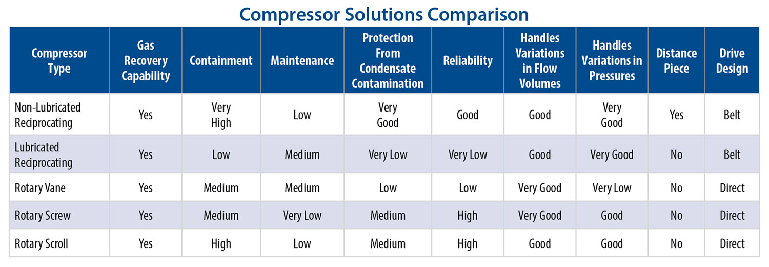 Compressor Chart