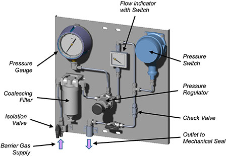 Support Systems for Dual Pressurized Pump Gas Seals | Pumps & Systems