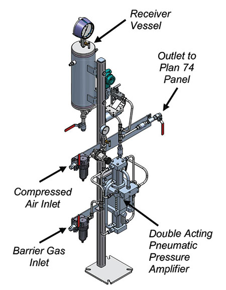 Typical pneumatic pressure amplifier with receiver vessel