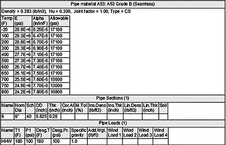 IMAGE 3: Pipe material, sections and operating conditions