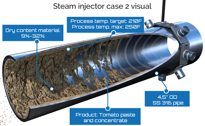 tomato paste steam injector