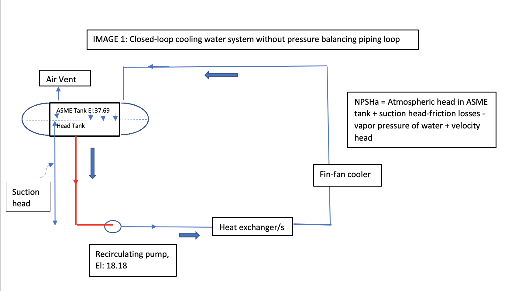 IMAGE 1: Closed-loop cooling water system without pressure balancing piping loop