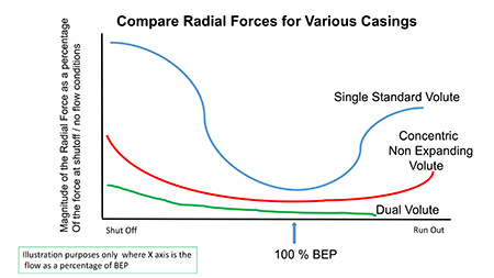 radial load calculator mobile equipment