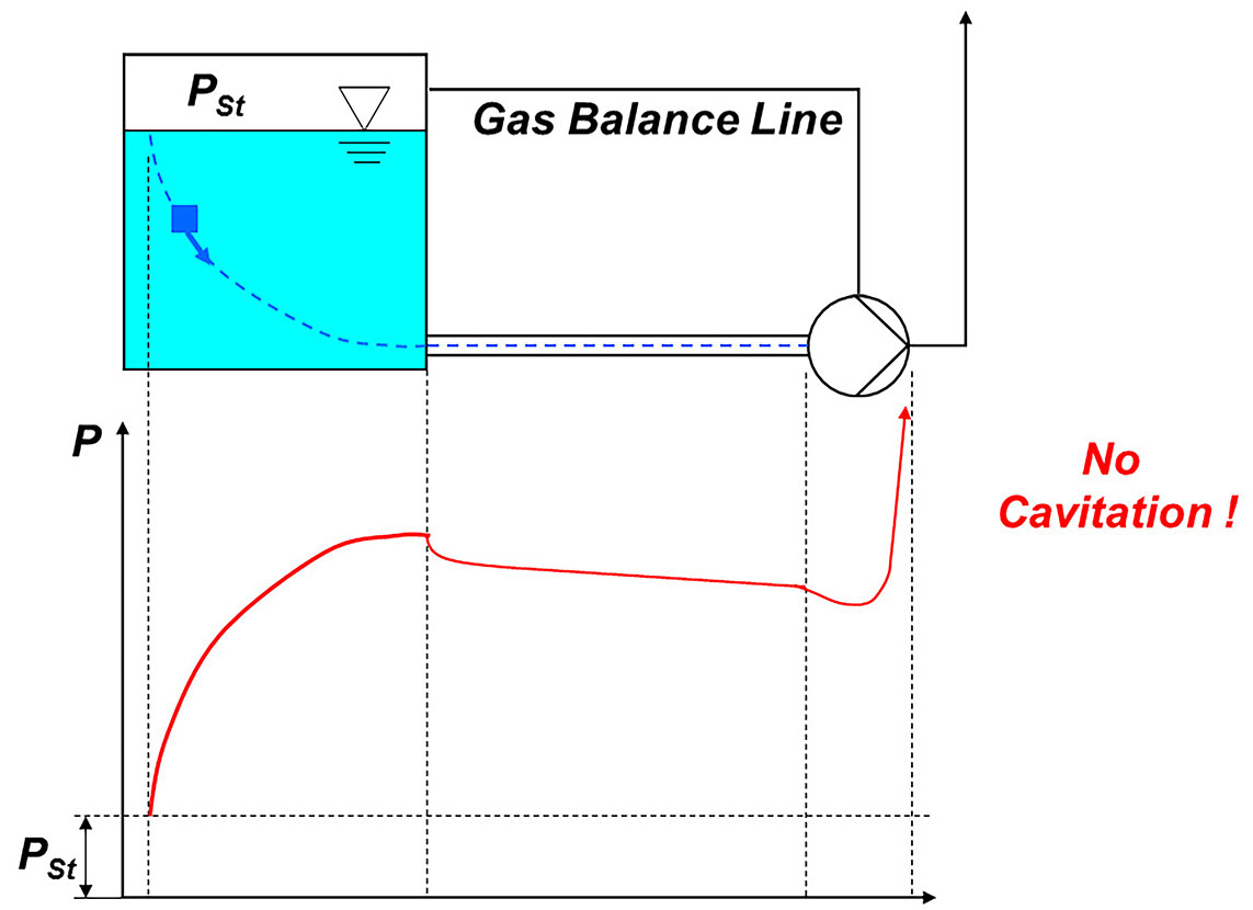 pressure flow