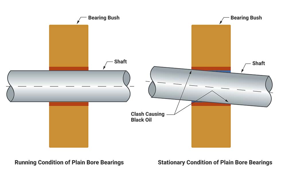 Shaft Configuration