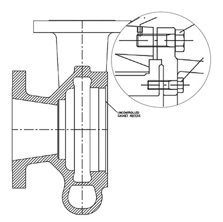 Uncontrolled gasket seating surface