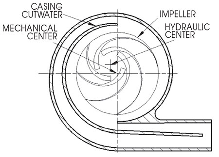 Hydraulic cam causing high 1x vibration