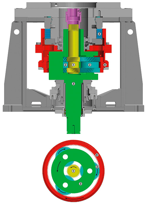 Planetary gearing